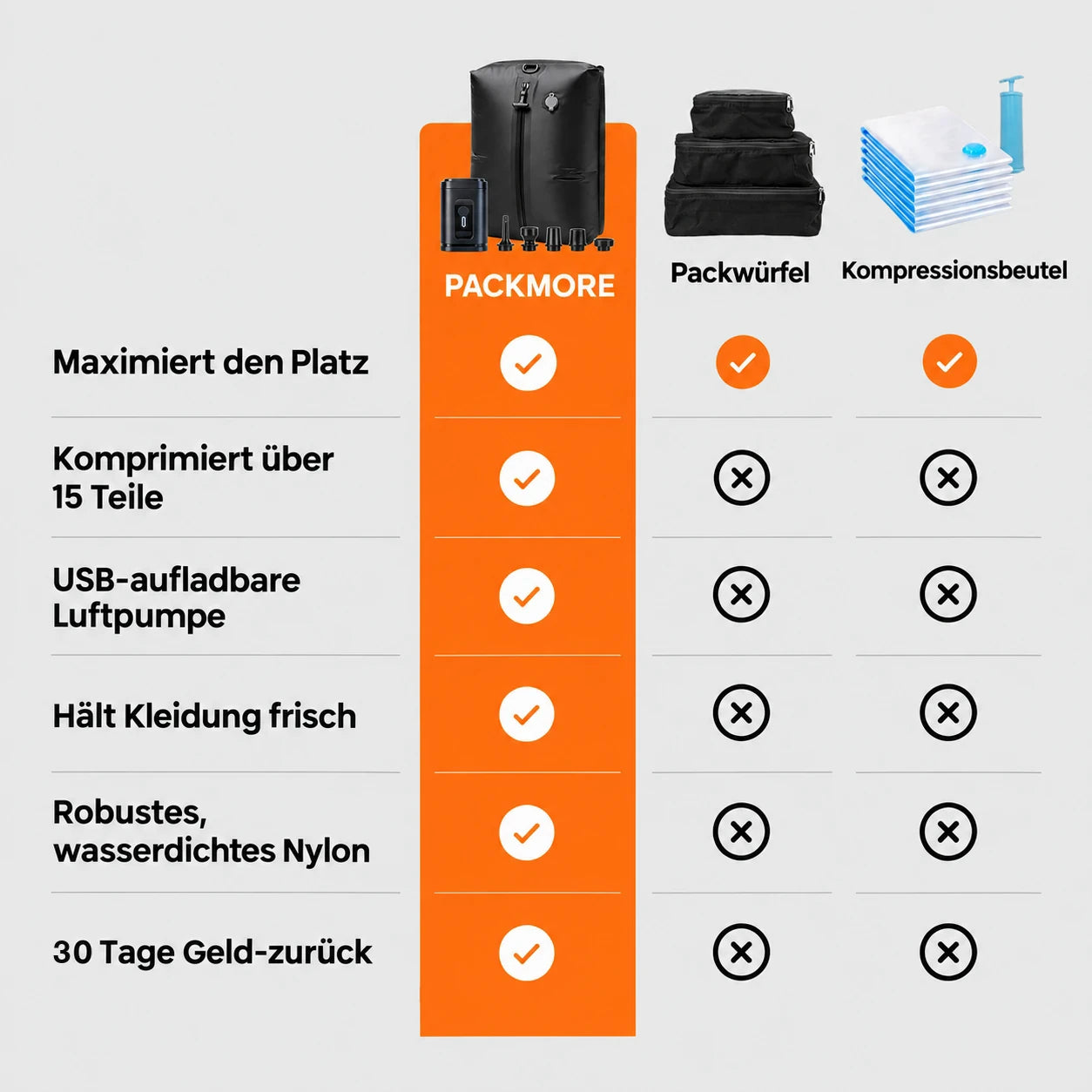 Vergleich von PACKMORE mit Packwürfeln und Kompressionsbeuteln